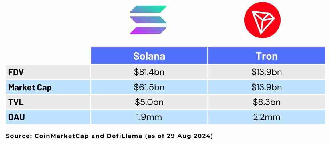 Pump.fun和SunPump哪个更好？解读Memecoin成功学